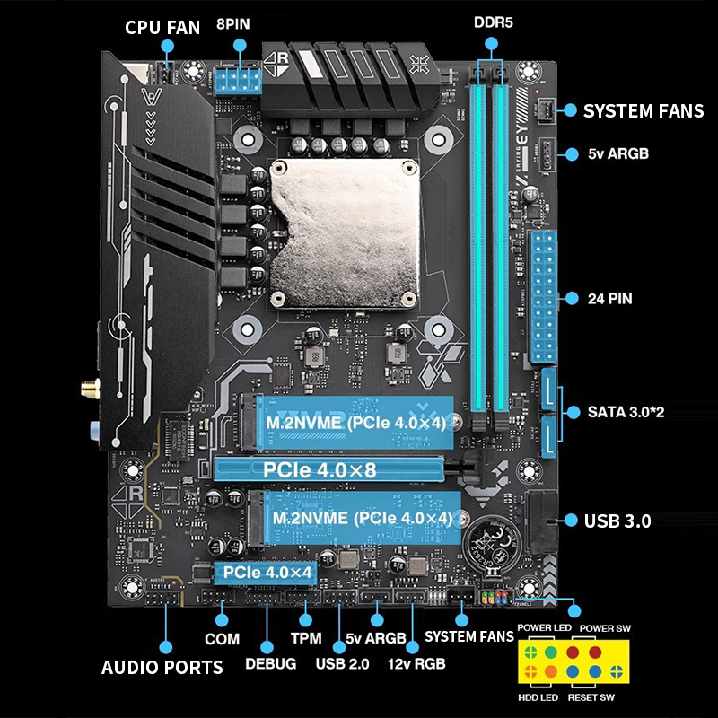 Ddr5 64Gb - Placa Base Ultra-125H con Kit de