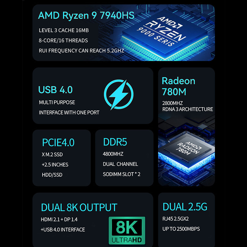 AMD Ryzen Mini PC R7 7840HS R9 - Ddr5 4800Mhz reseña y precio