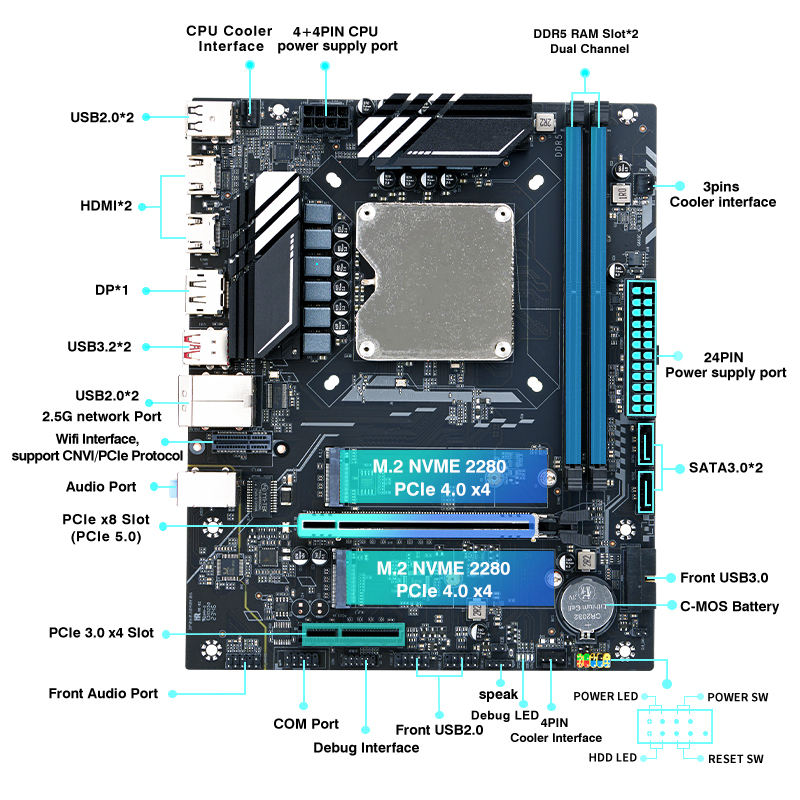 Kit de placa base para computa - Ddr5 Kit reseña y precio